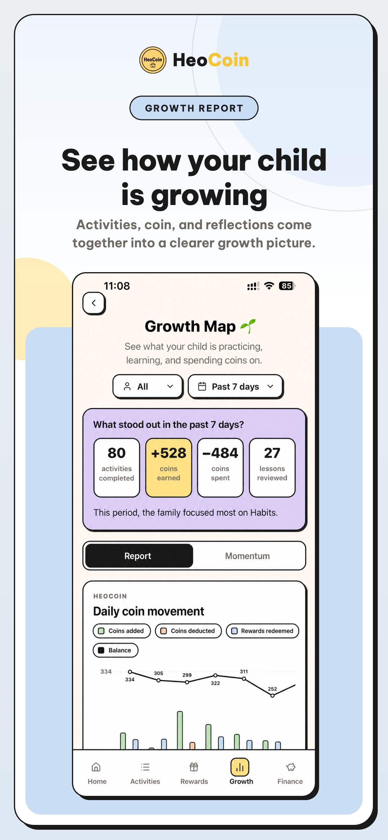 Growth Map — overview and coin chart